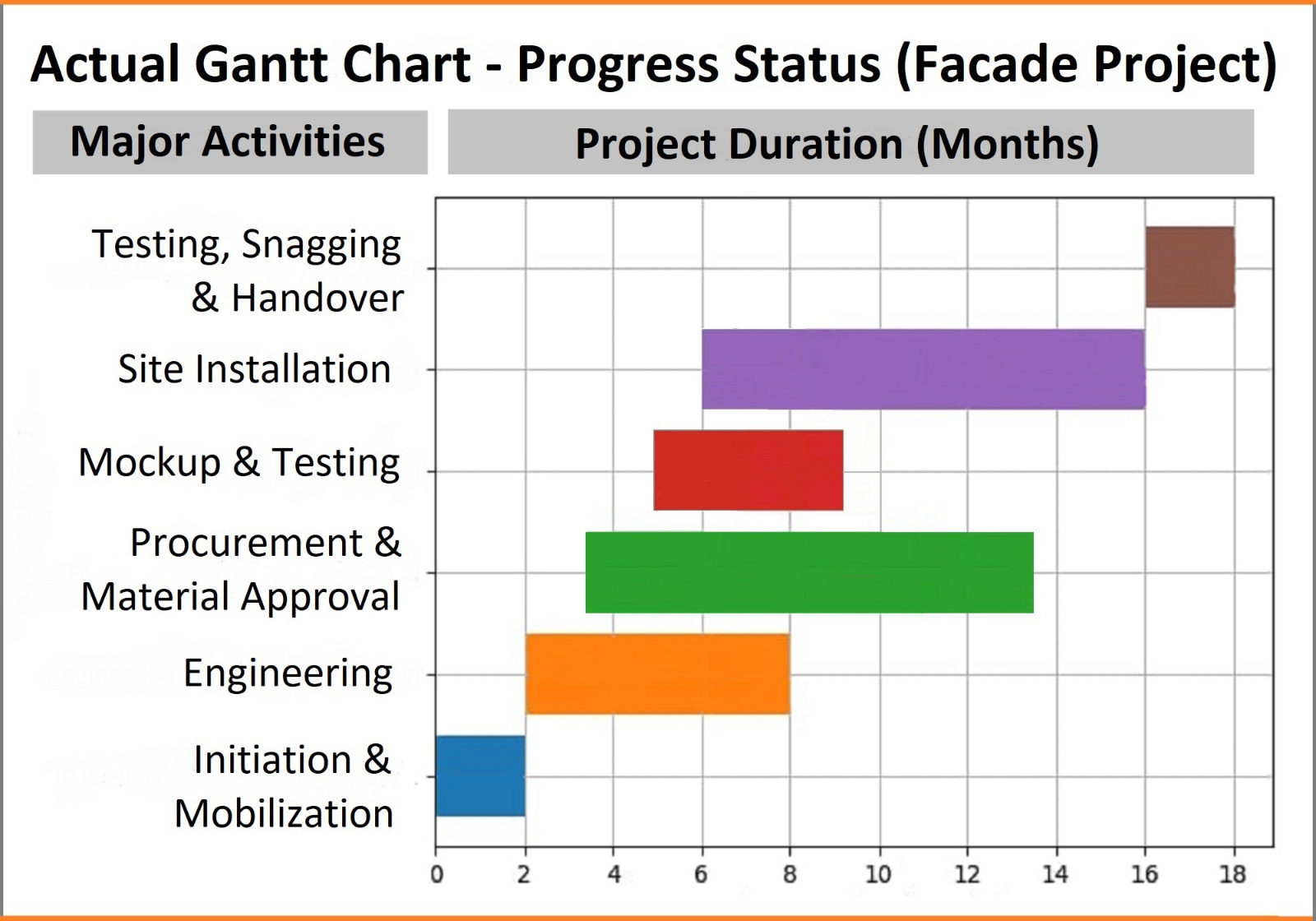 Project Gantt Chart